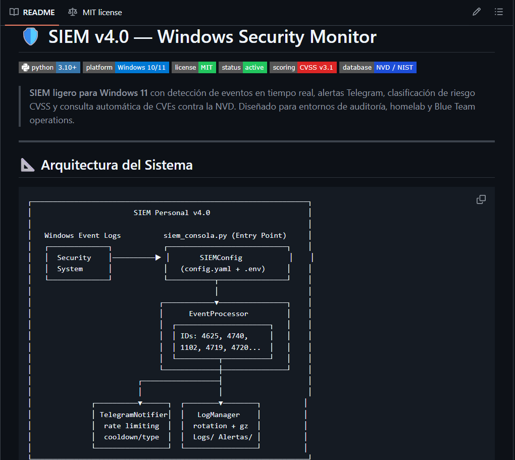SIEM Dashboard Preview